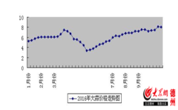 2016r(ji)߄(sh)D.png