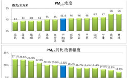 2018ݵ2ȸhЅ^(q)PM2.5ȺͬȸƷ_.jpg